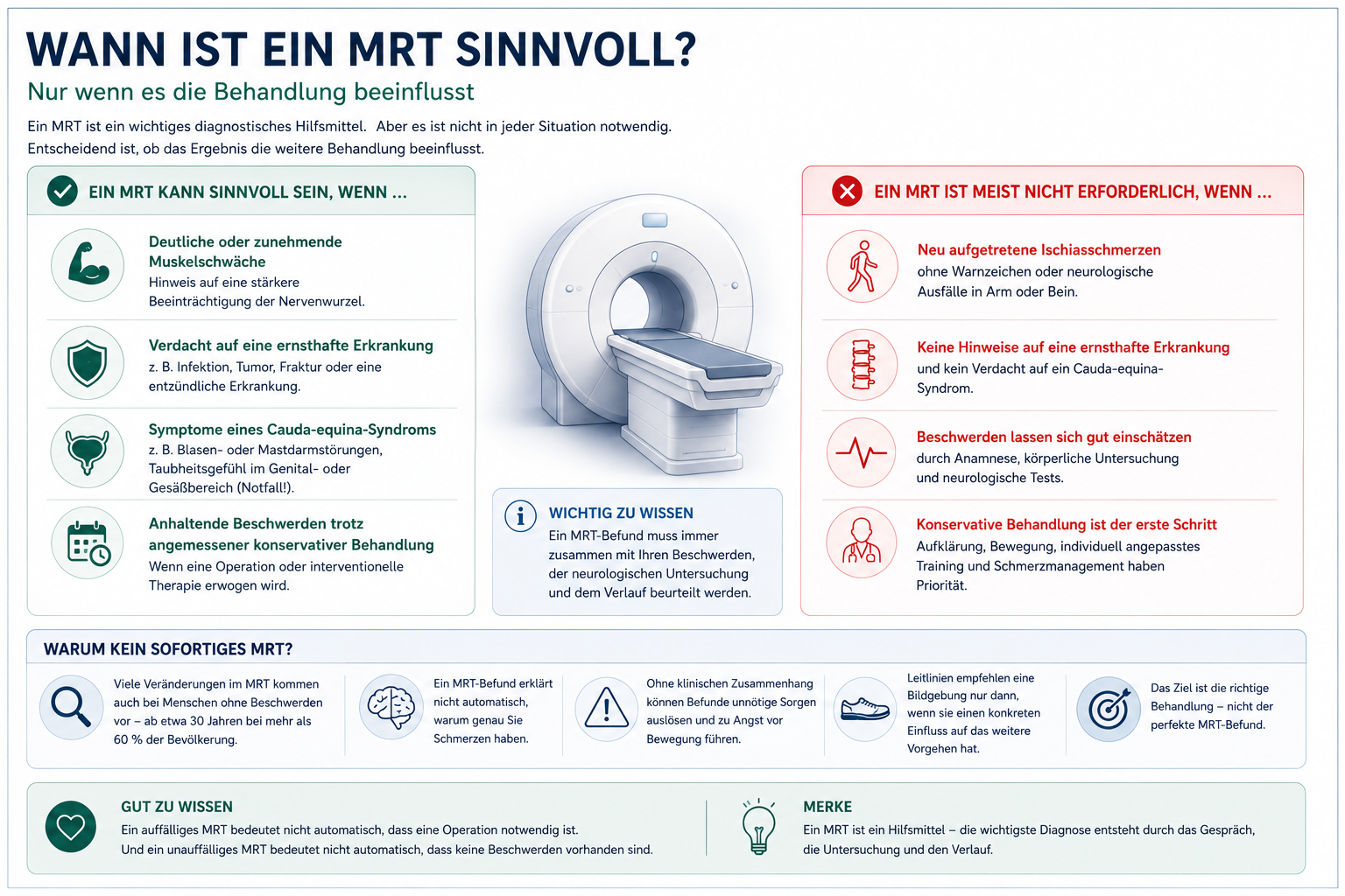 Infografik: Wann ist ein MRT bei Ischias sinnvoll?