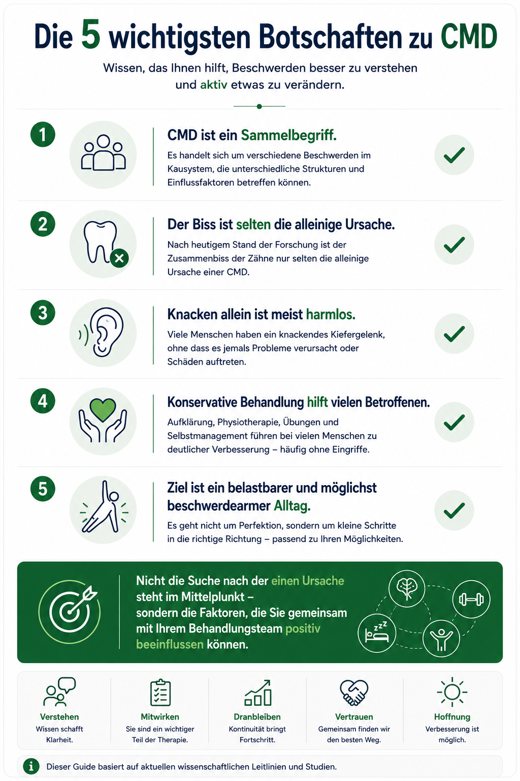 Infografik mit fünf zentralen Botschaften zu CMD