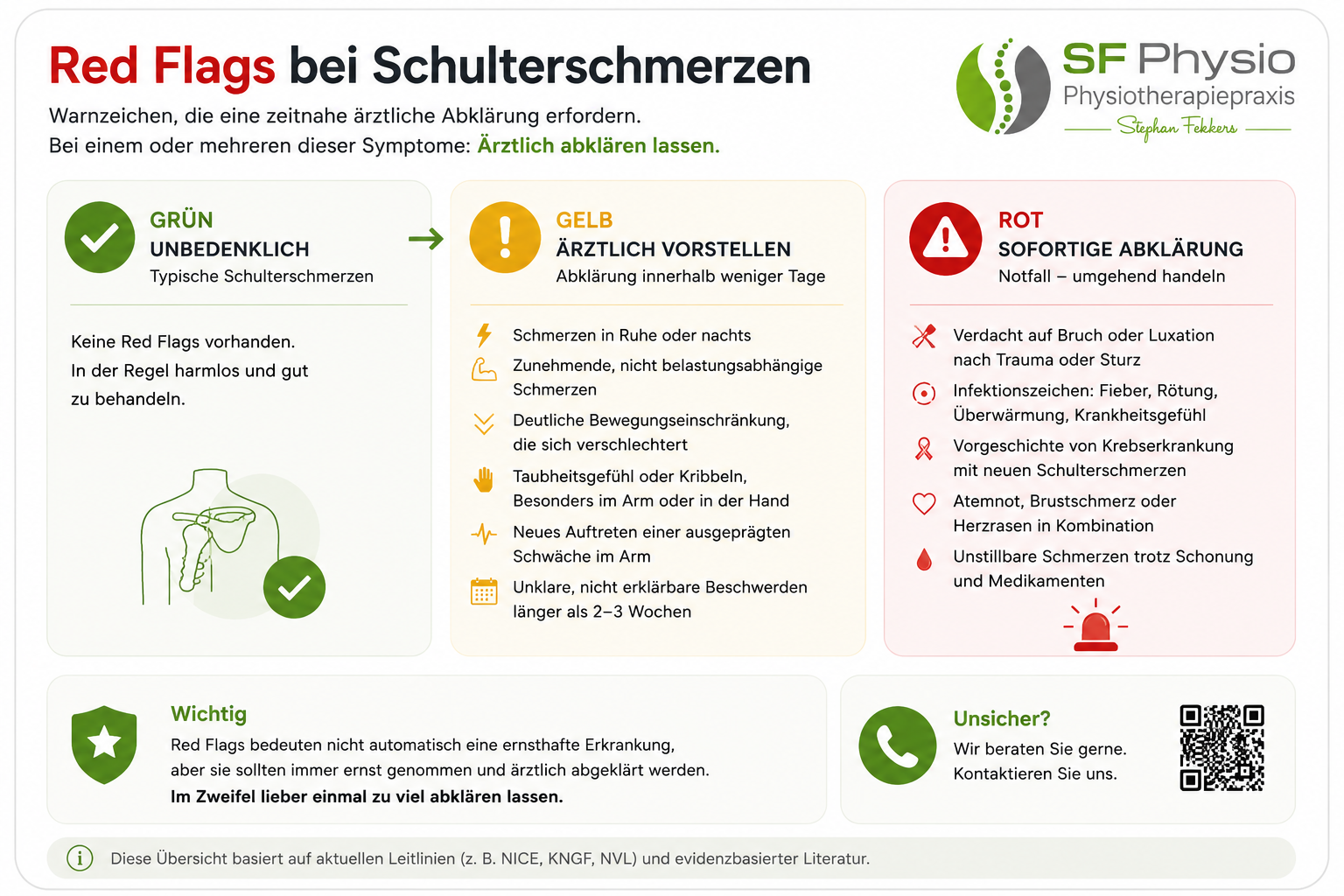 Infografik zu Red Flags bei Schulterschmerzen