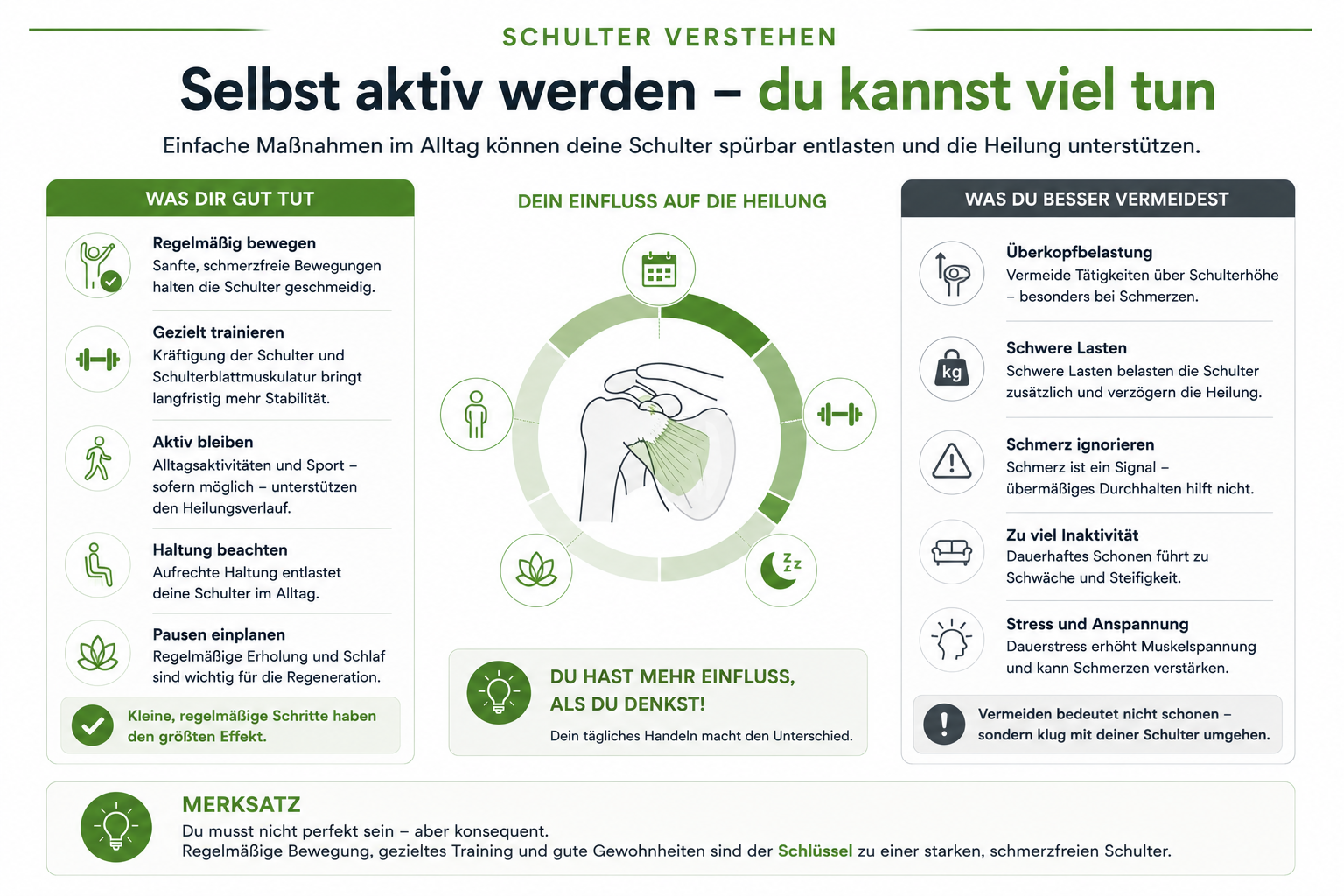 Infografik mit alltagsnahen Empfehlungen, wie man bei Schulterschmerzen selbst aktiv werden kann