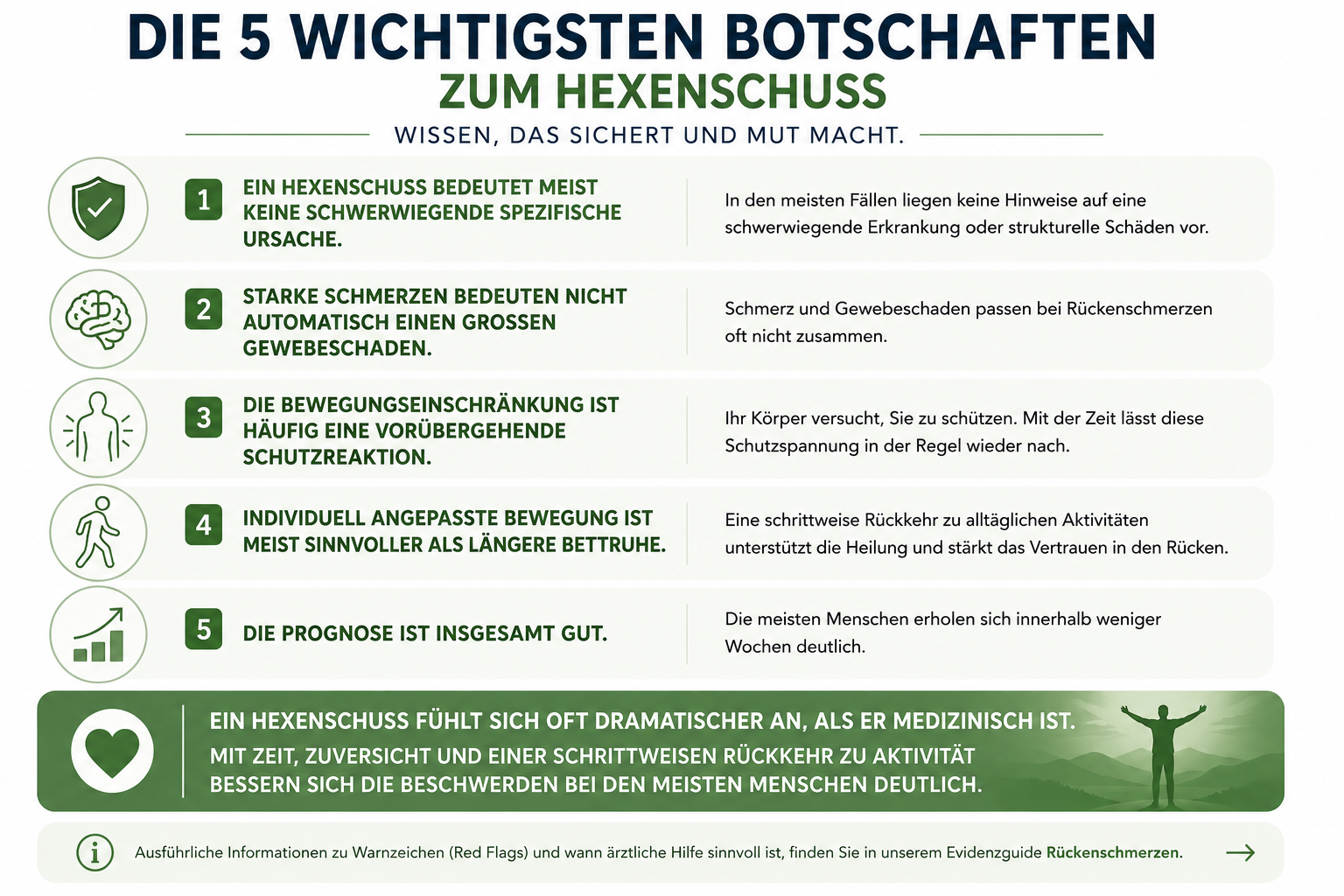 Infografik: Die fünf wichtigsten Botschaften zum Hexenschuss.