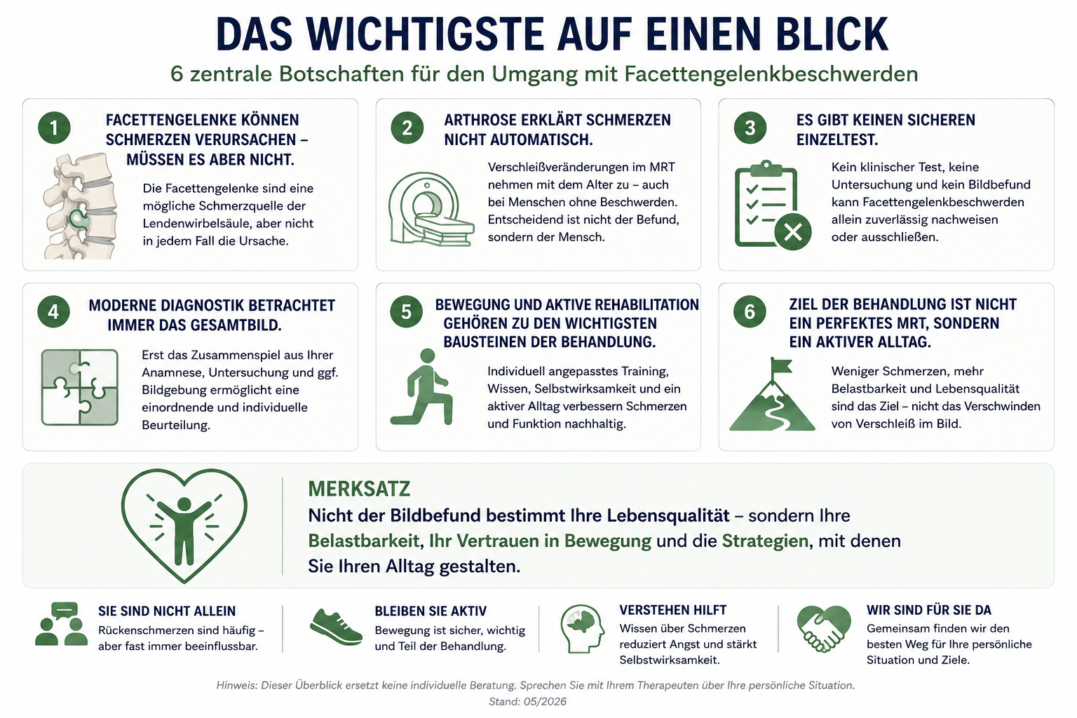Infografik: Das Wichtigste auf einen Blick – 6 zentrale Botschaften für den Umgang mit Facettengelenkbeschwerden.