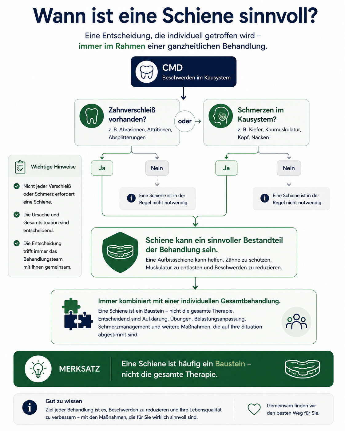 Infografik dazu, wann eine Schiene bei CMD sinnvoll sein kann