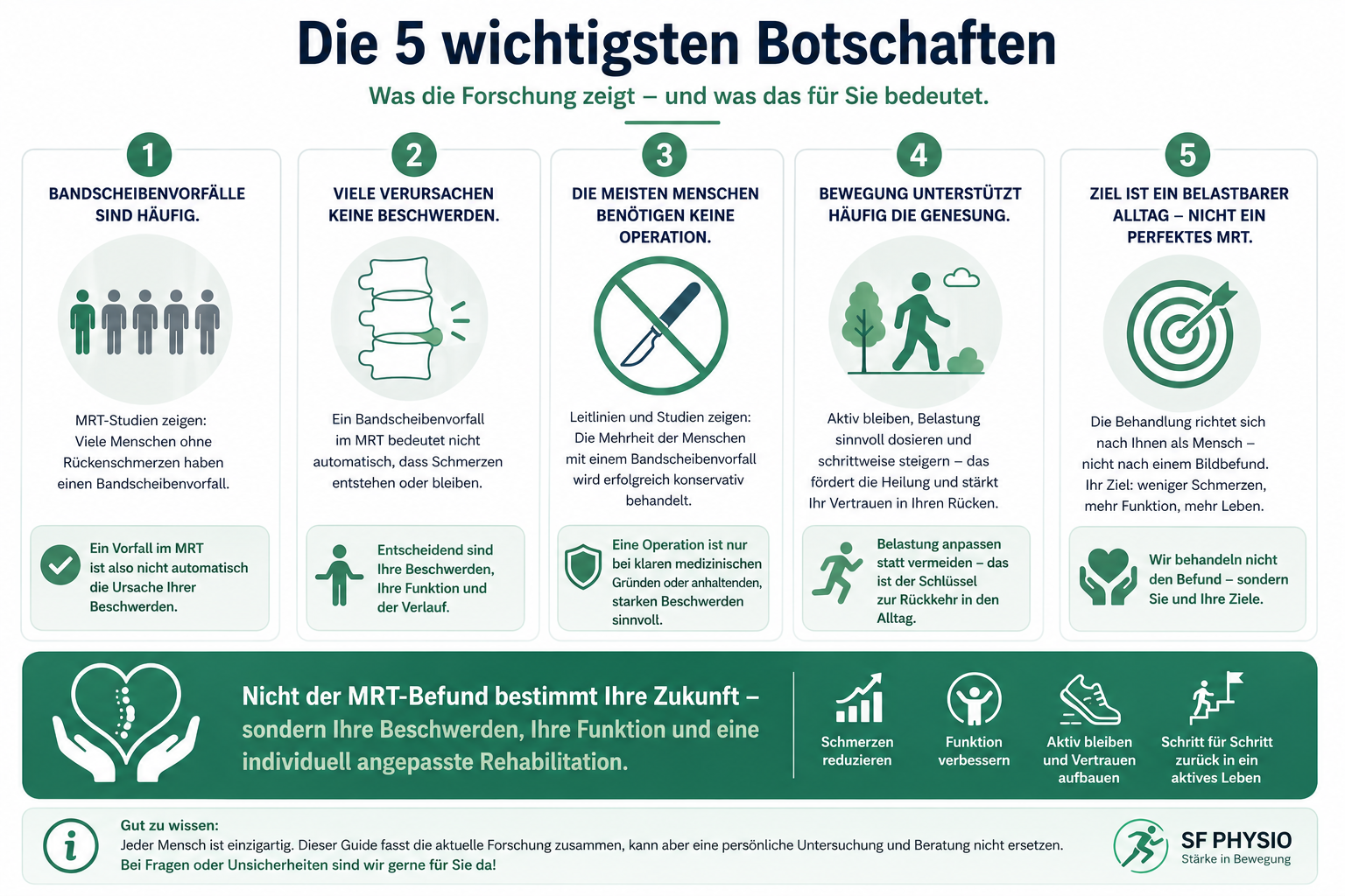 Infografik: Die 5 wichtigsten Botschaften zum Bandscheibenvorfall.
