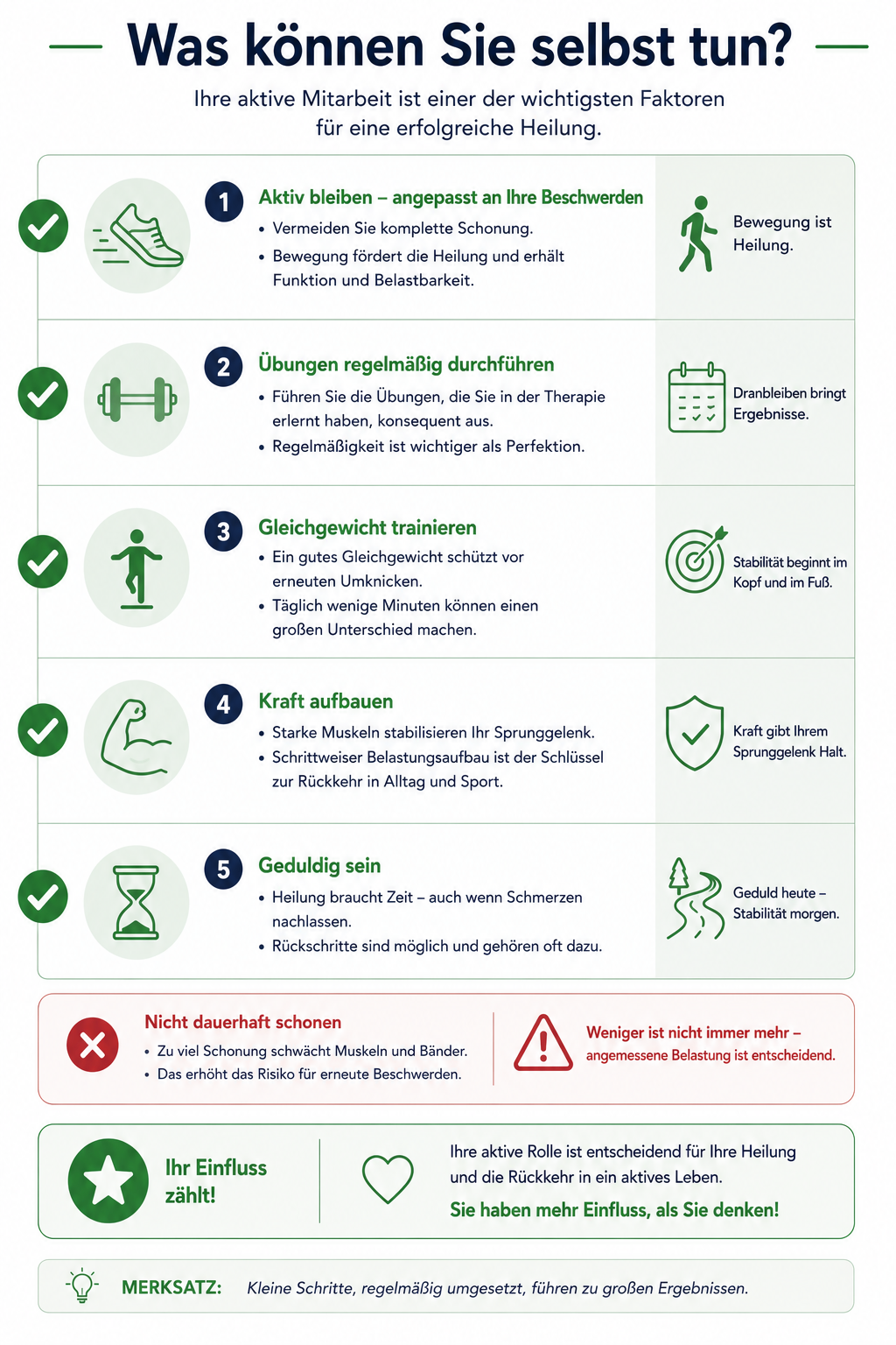 Infografik mit fünf Strategien, die Sie nach einer Sprunggelenkverletzung selbst umsetzen können