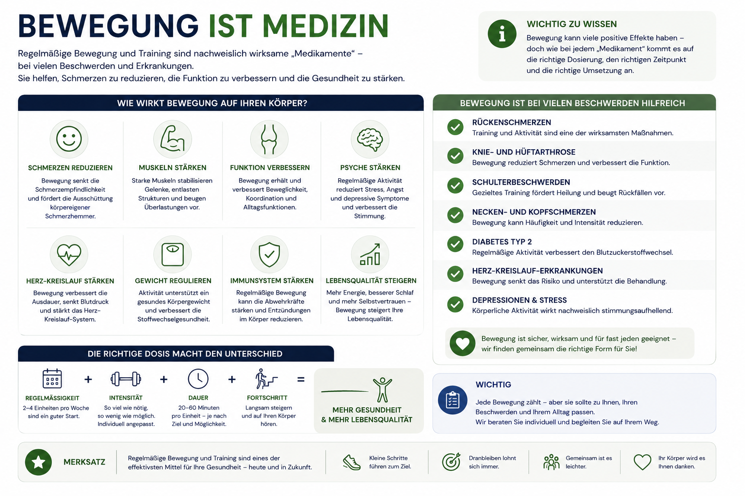 Infografik zur Rolle von Bewegung als wirksame Behandlung bei Hüftproblemen