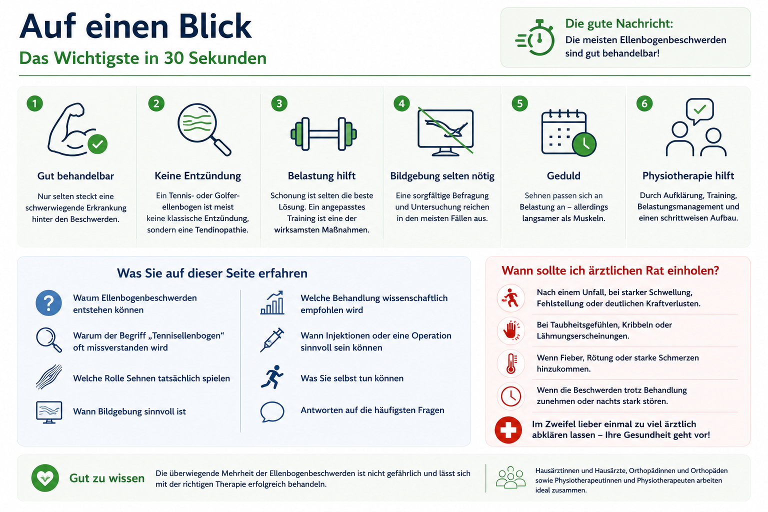 Infografik mit den wichtigsten Fakten zu Ellenbogenbeschwerden in 30 Sekunden