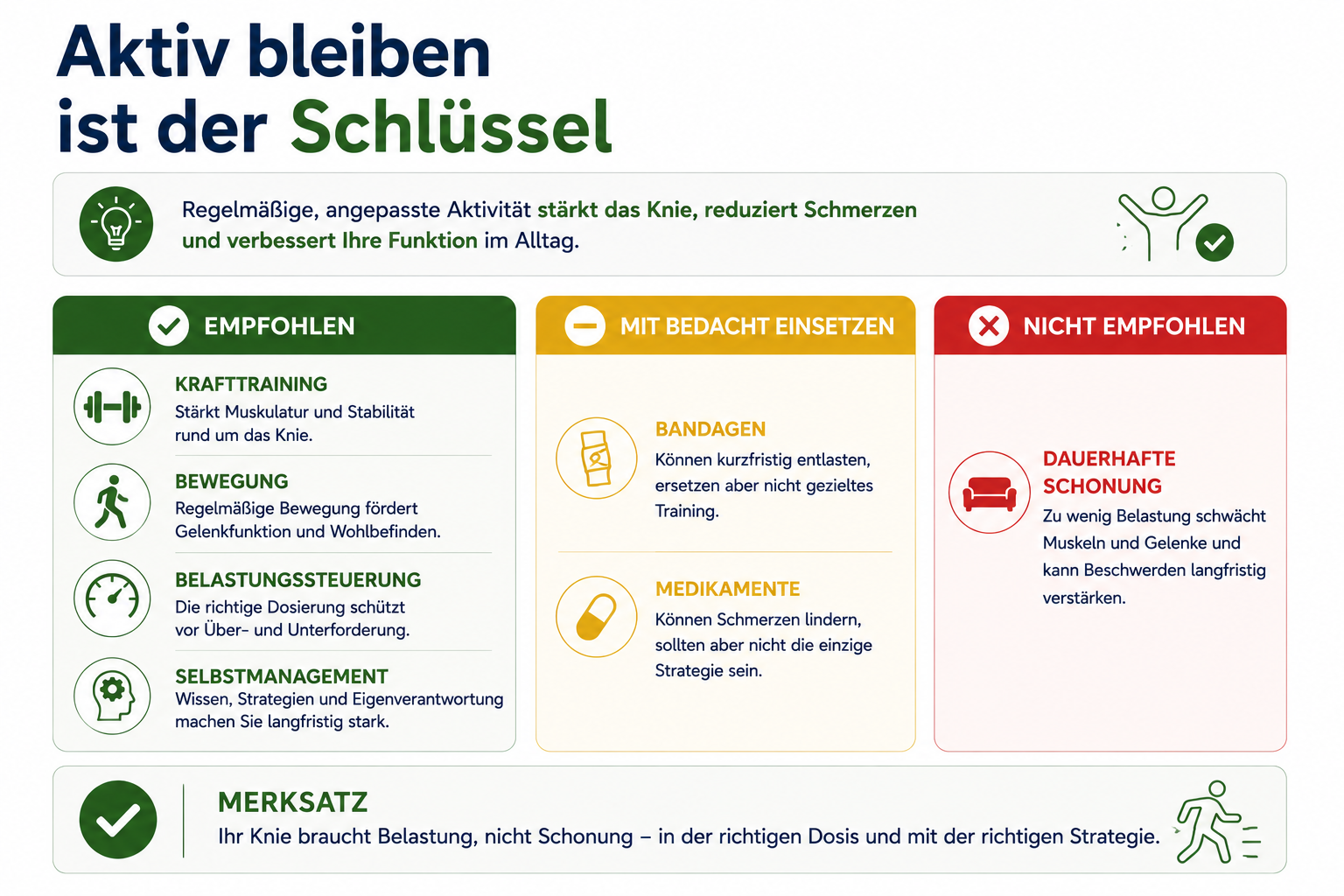 Infografik: Aktiv bleiben ist der Schlüssel bei Knieproblematiken